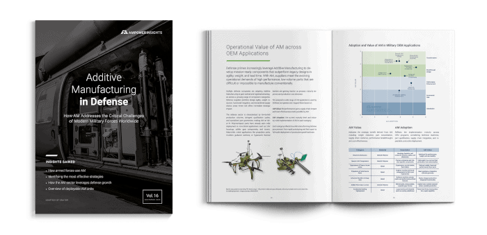 Additive-Manufacturing-Defense-and-Military