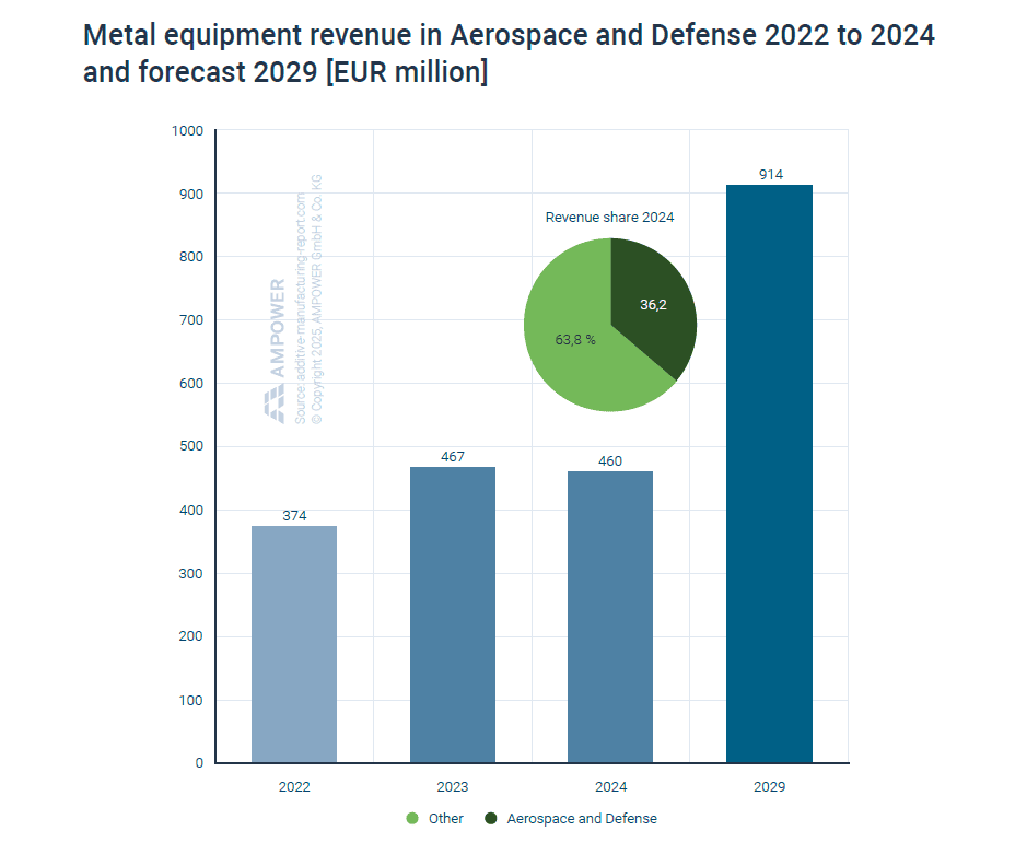 Additive-manufacturing-in-defense-and-military