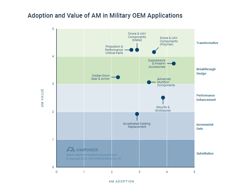 additive-manufacturing-defense